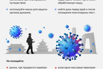 Рекомендации гражданам: профилактика коронавируса