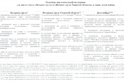 Перечень мер социальной поддержки для лиц из числа «Ветеран труда» и «Ветеран груда Тверской области», а также детей войны